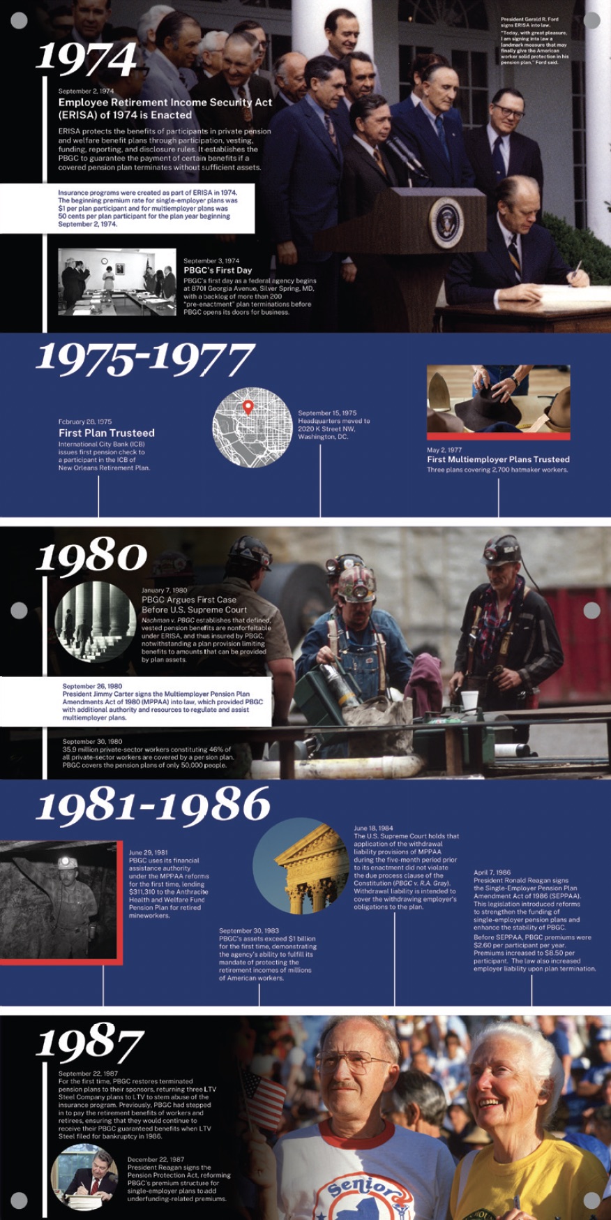 Individual panel from the PBGC 50 year anniversary timeline